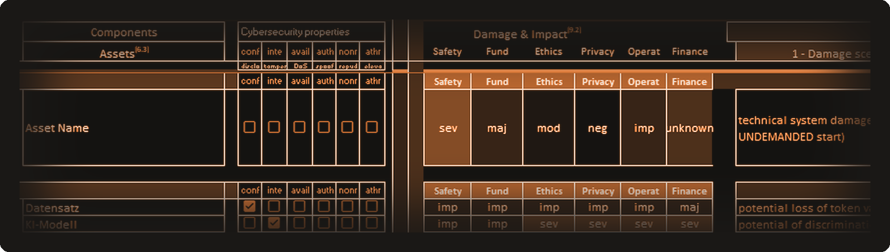 Excerpt from a threat analysis for AI systems under prEN 18282 – asset classification and impact